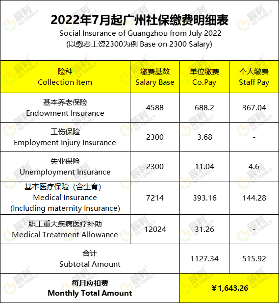 1658311789815846.png 7月社保繳費(fèi)明細(xì)-水印.png